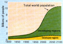 world_pop.gif